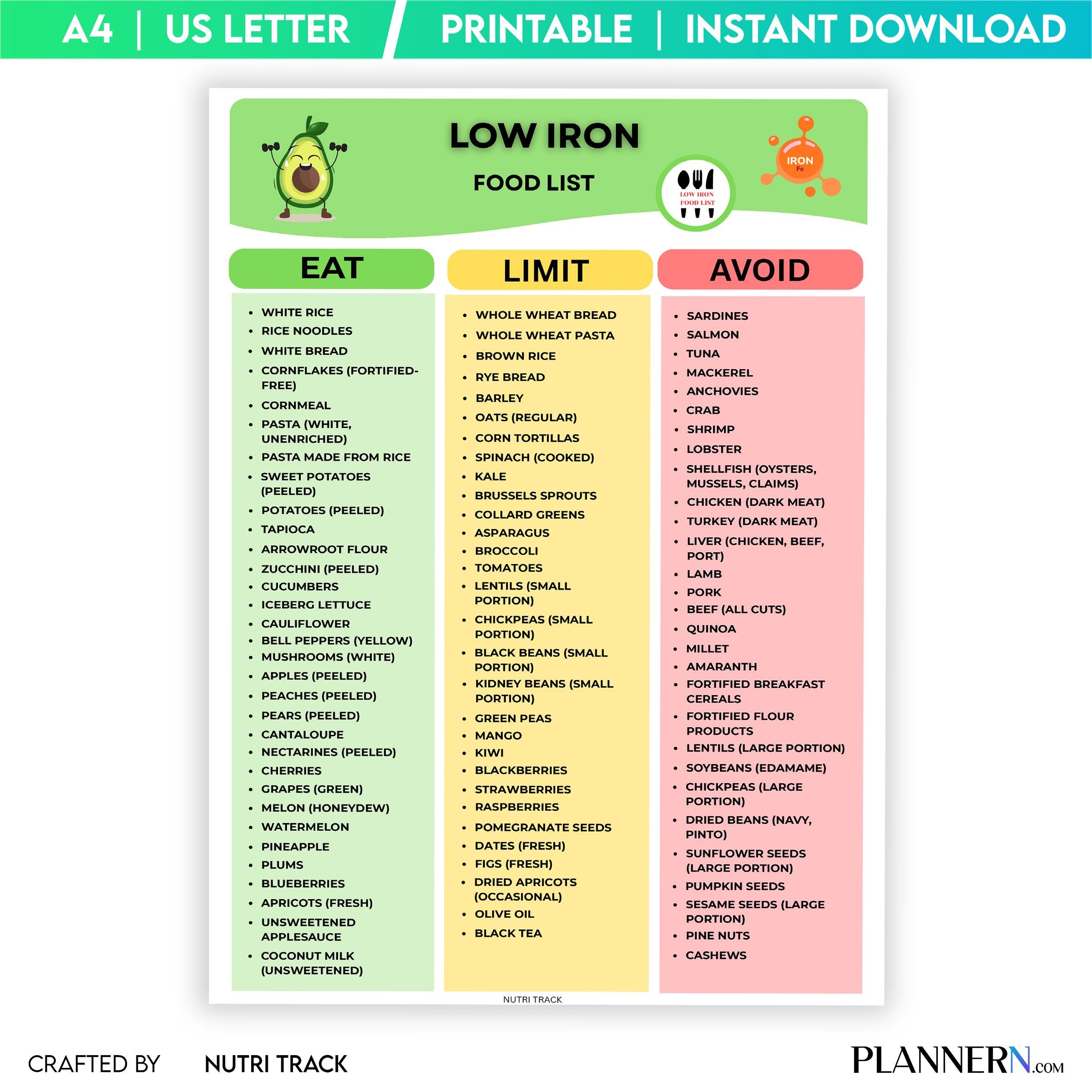 Diet Food List — Low Iron Food List Printable, Easy Low Iron Meal Planning, Low Iron Grocery List, Low Iron... | Nutri Track printable