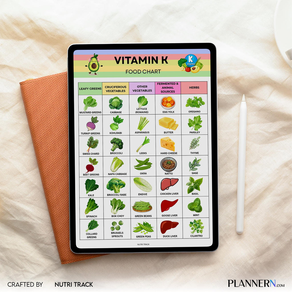Food Chart Pdf — Vitamin K Food list Printable, Vitamin K Rich Foods Chart, Nutrition Guide, Healthy Eating... | Nutri Track printable