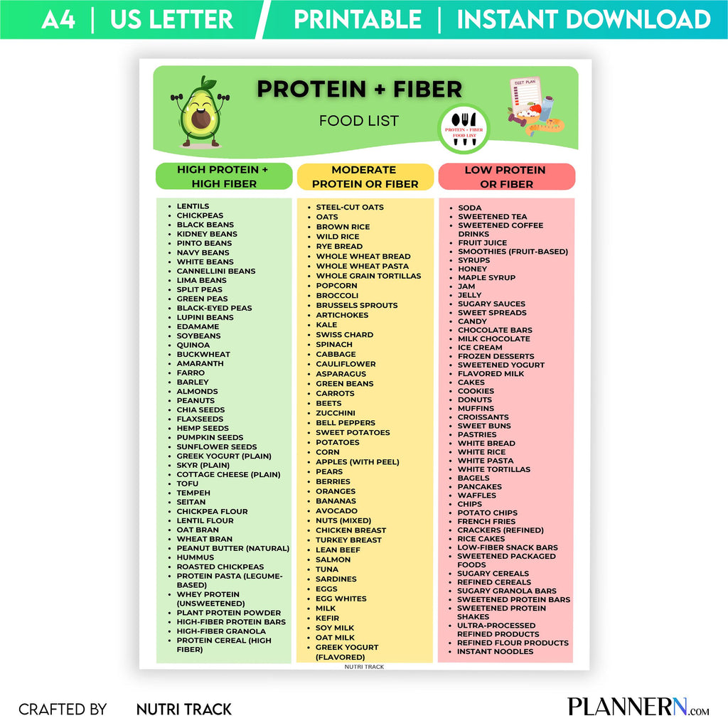 Diet Food List — Protein & Fibre Food List Printable, High Protein High Fibre Foods Chart, Healthy Eating G... | Nutri Track printable