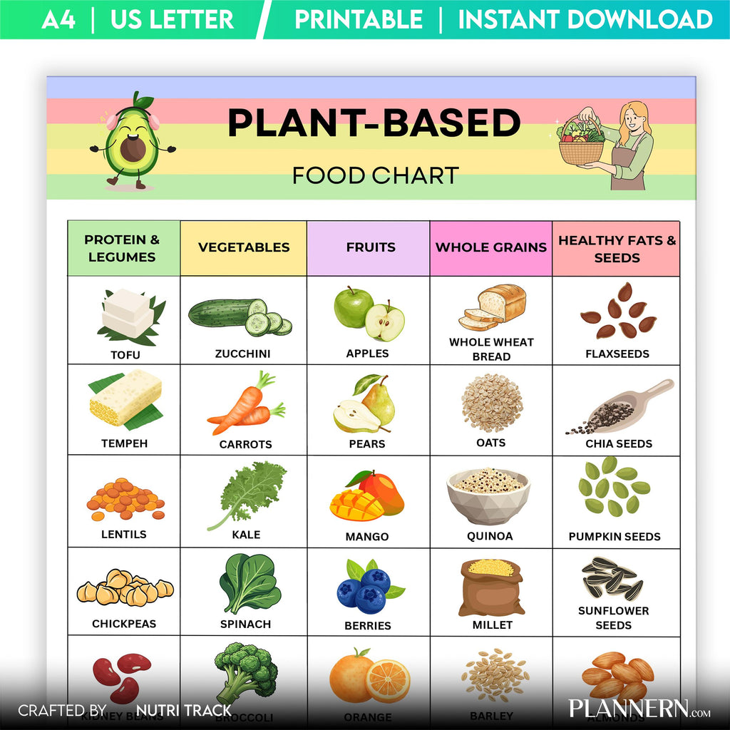 Plant Based Food Chart Printable, Vegan Food List, Whole Food Plant Based Guide, Healthy Eating Tracker PDF... | Nutri Track printable