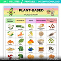 Plant Based Food Chart Printable, Vegan Food List, Whole Food Plant Based Guide, Healthy Eating Tracker PDF... | Nutri Track printable