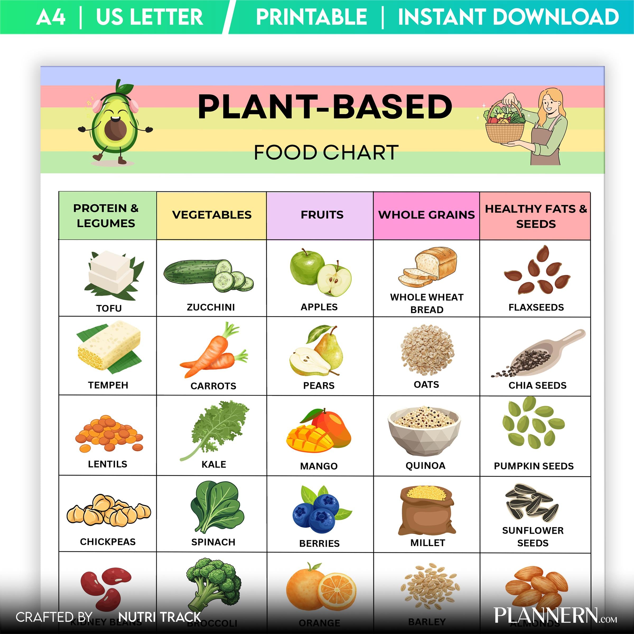 Plant Based Food Chart Printable, Vegan Food List, Whole Food Plant Based Guide, Healthy Eating Tracker PDF... | Nutri Track printable
