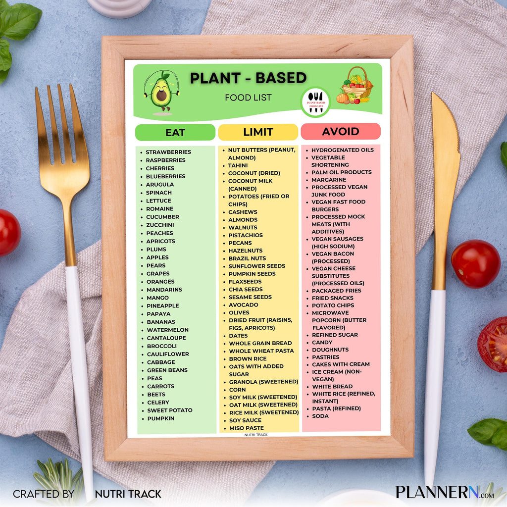 Plant Based Food List Printable, Vegan Food Guide, Whole Food Plant Based Diet Chart, Healthy Eating, Vegan... | Nutri Track printable