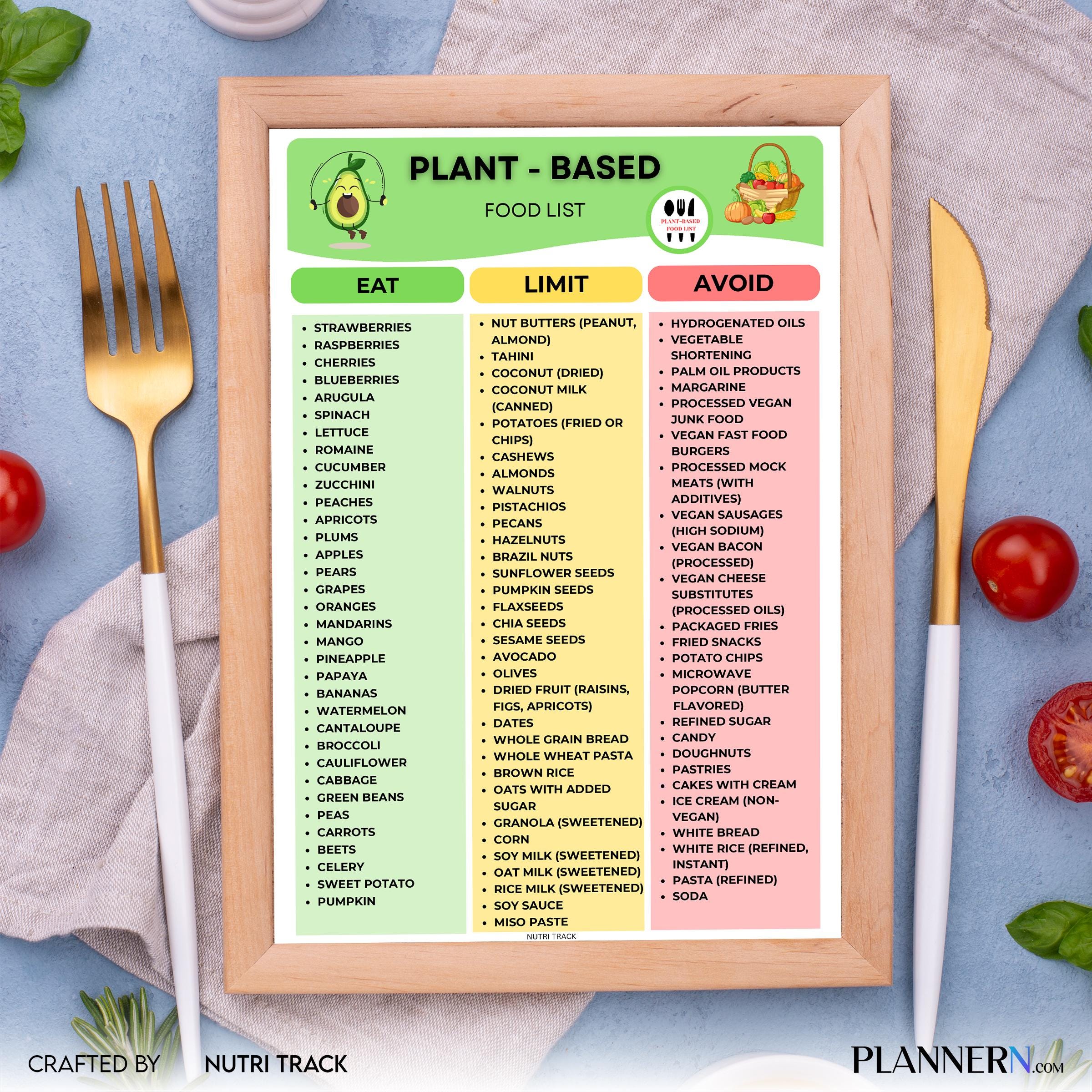 Plant Based Food List Printable, Vegan Food Guide, Whole Food Plant Based Diet Chart, Healthy Eating, Vegan... | Nutri Track printable
