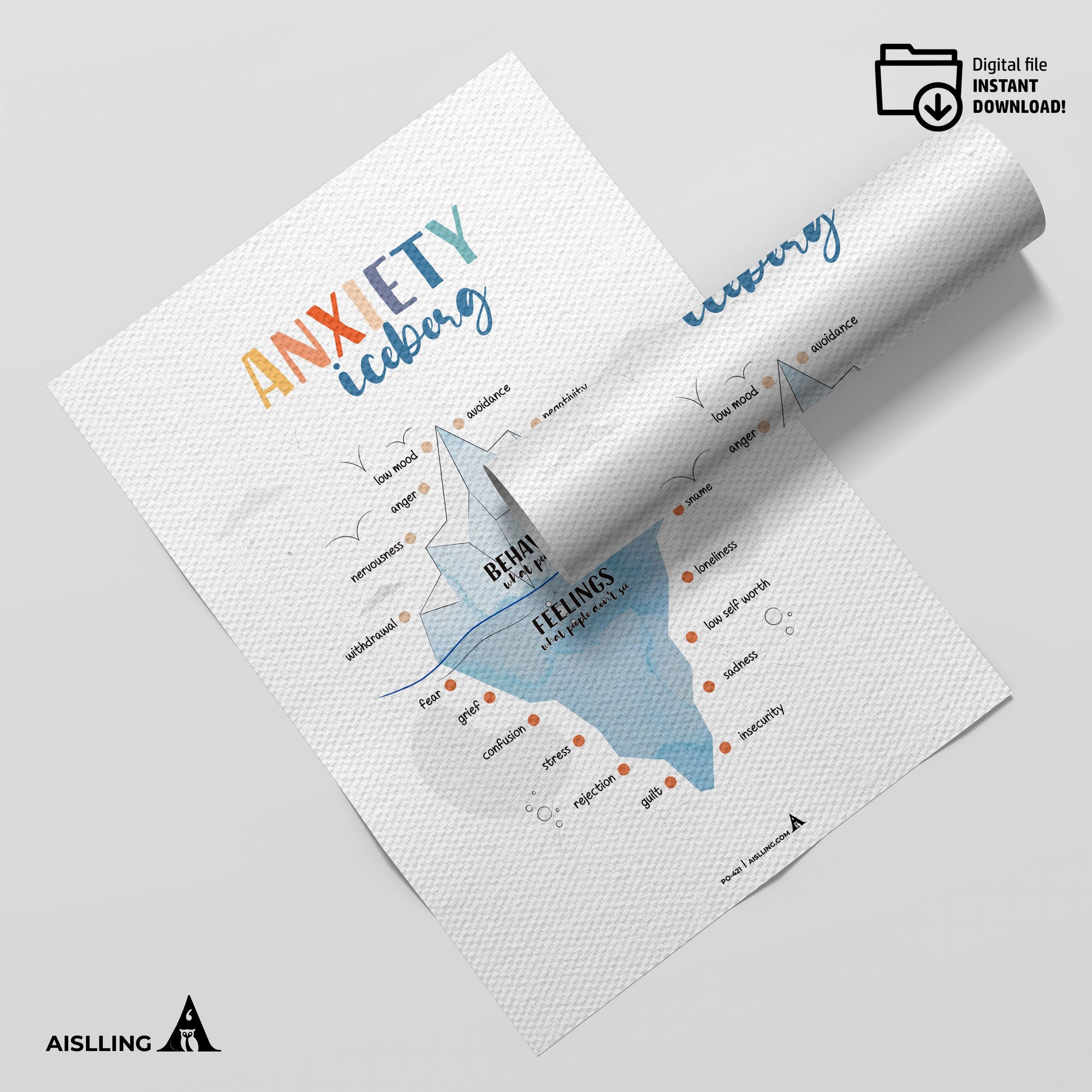 Anxiety Wall Art — Anxiety Iceberg Poster, Mental Health Decor, Feelings Chart, Therapy Tools for Counselor... | Mindfulness printable