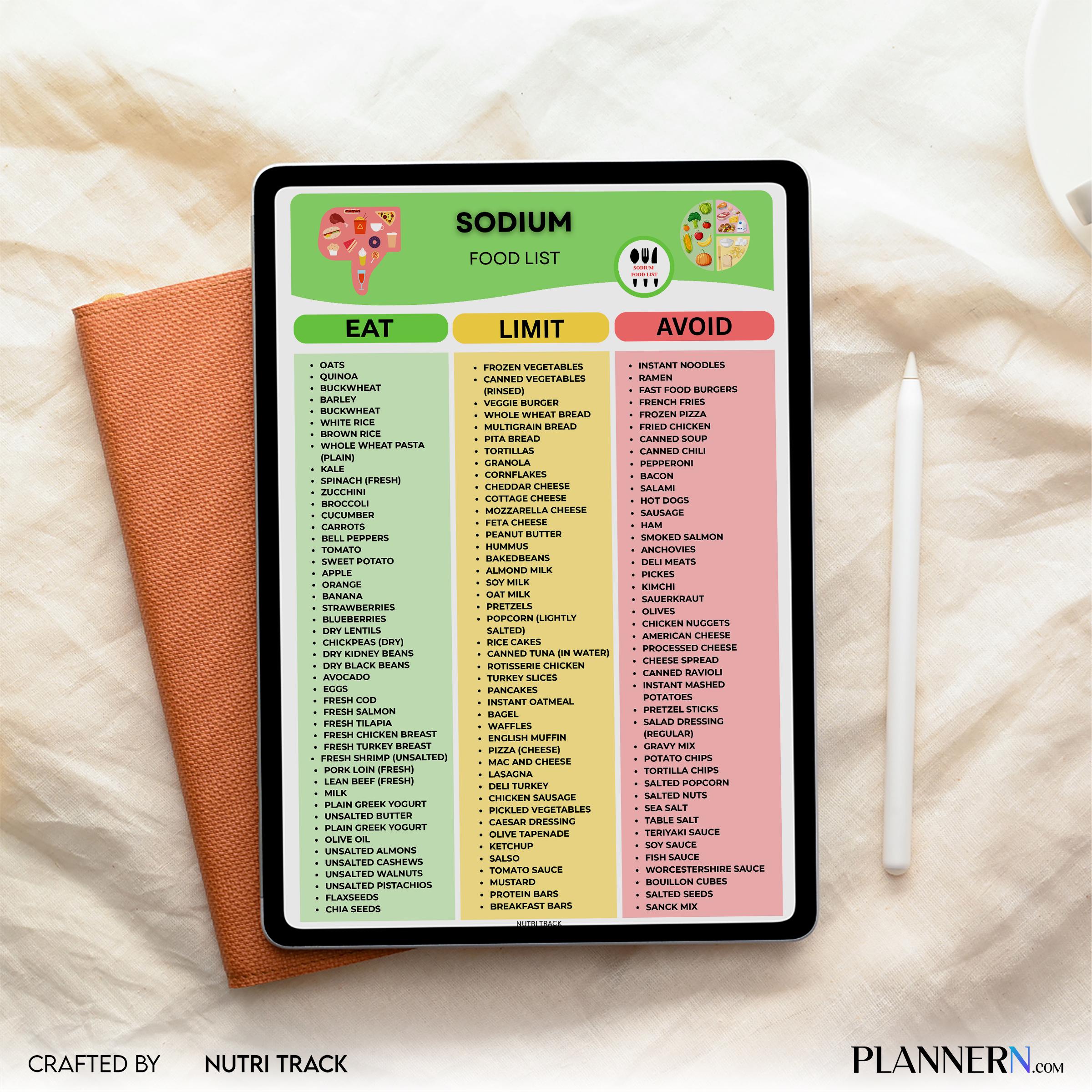 Blood Pressure — Sodium Food List Printable PDF, Low Salt Food Guide, Hypertension Meal Planning, Low Sodiu... | Nutri Track printable