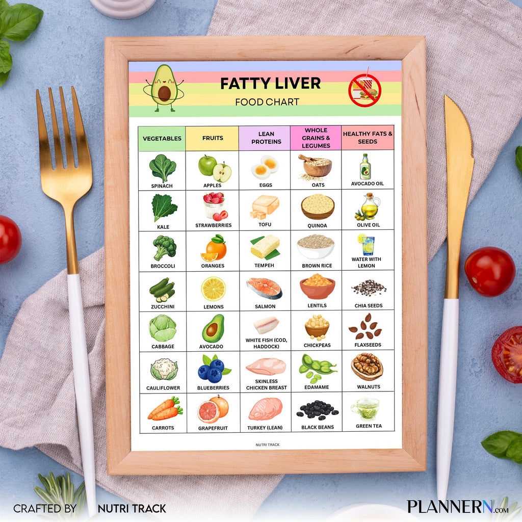 Fatty Liver Diet — Fatty Liver Food Chart Printable, Liver Friendly Foods to Eat & Avoid, Healthy Liver Die... | Nutri Track printable