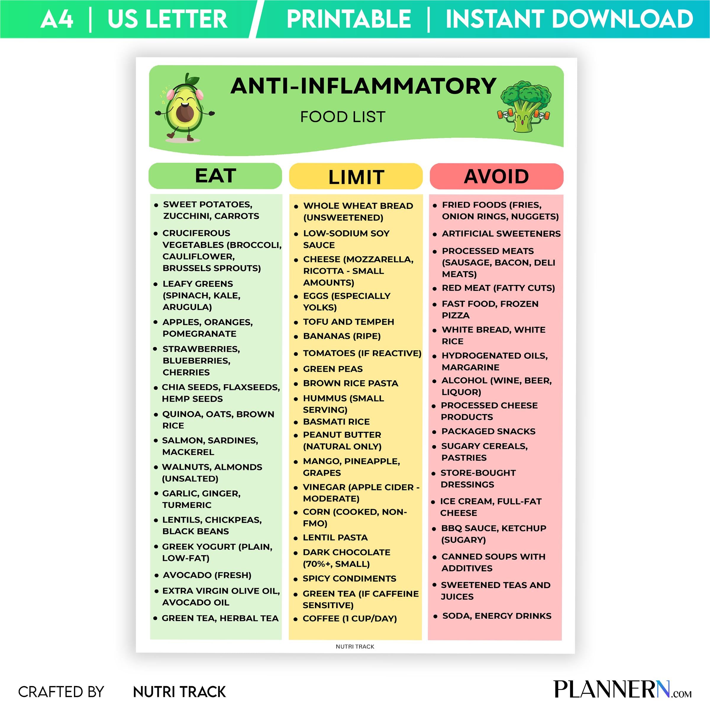 Anti Infl Foods — Anti, Inflammatory Food list Printable, Inflammatory Diet Food Chart, Gut Friendly Foods,... | Nutri Track printable