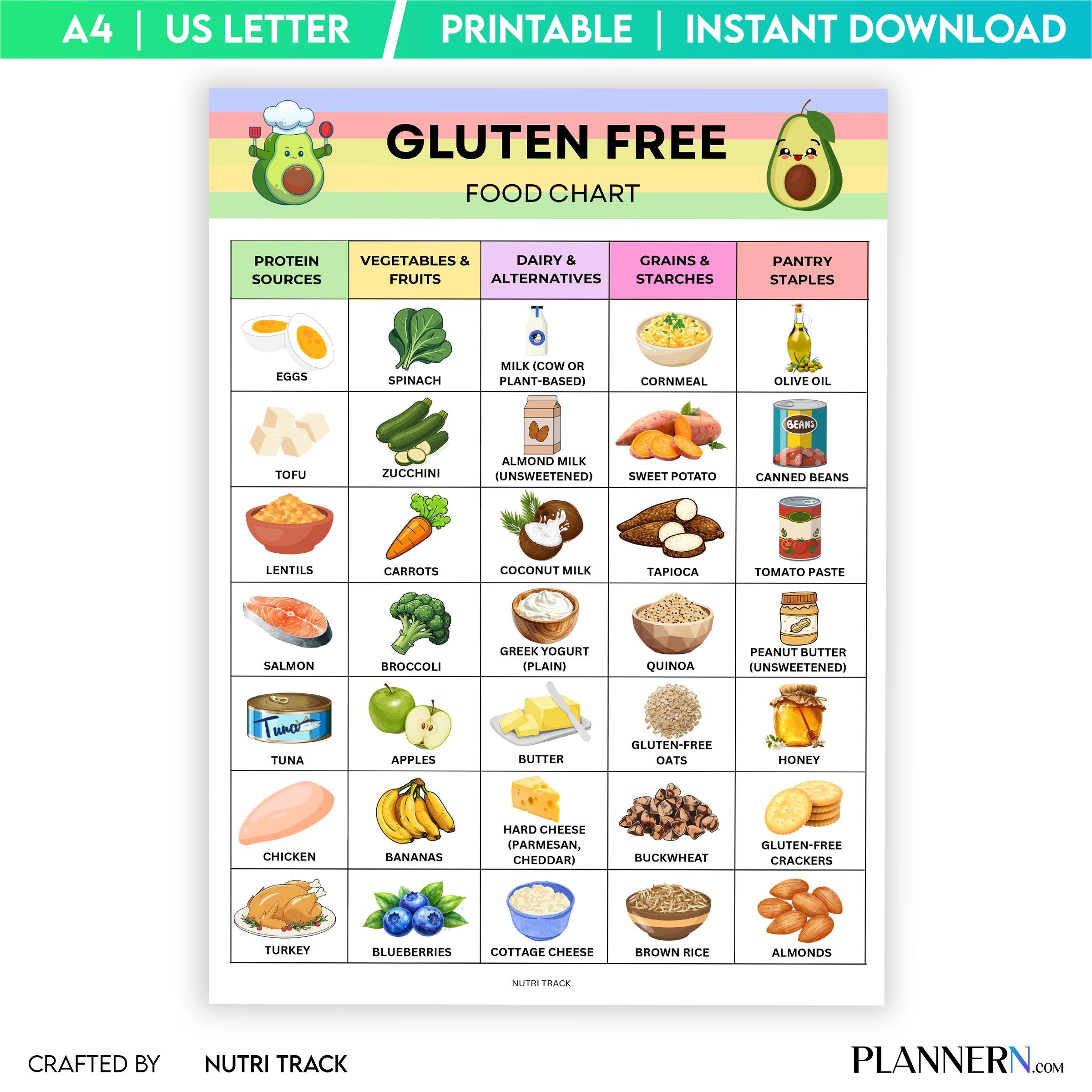 Food List Pdf — Gluten Free Food Chart Printable, Gluten, Free Food List, Foods to Eat & Avoid, Gluten Into... | Nutri Track printable