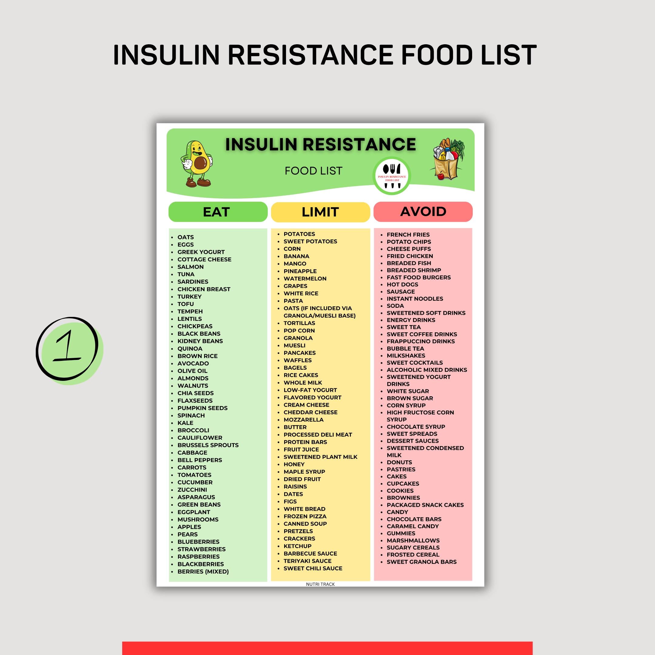 Blood Sugar — Insulin Resistance Bundle PRINTABLE, Insulin Resistance Food List, Meal Plan, Snack Chart, Gr... | Nutri Track printable