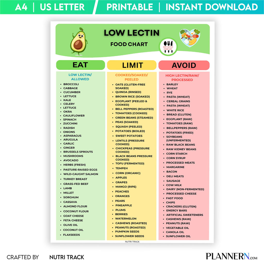 Diet Printable — Low Lectin Food List Printable, Foods to Eat & Avoid, Low Lectin Meal Plan, Lectin, Free G... | Nutri Track printable