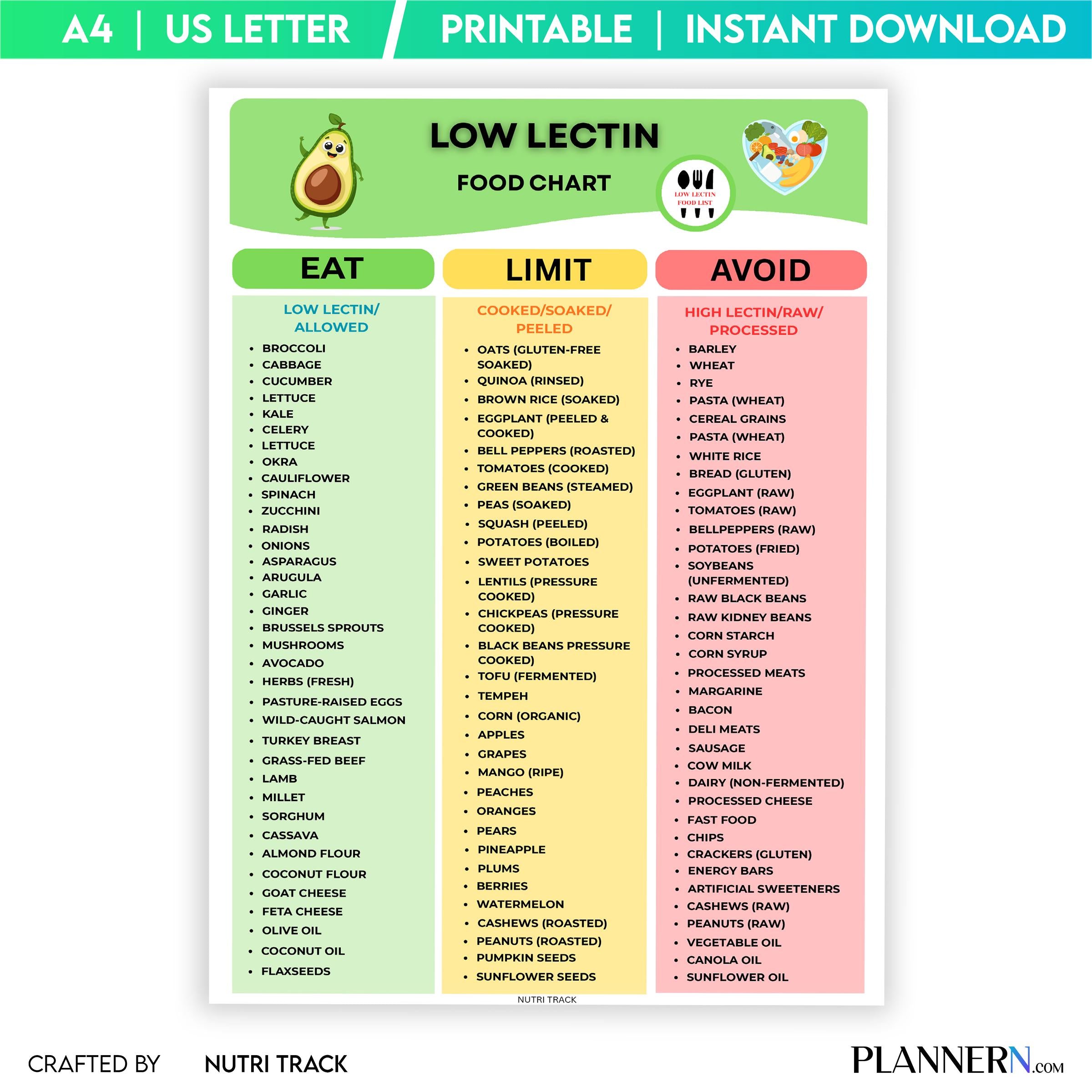 Diet Printable — Low Lectin Food List Printable, Foods to Eat & Avoid, Low Lectin Meal Plan, Lectin, Free G... | Nutri Track printable