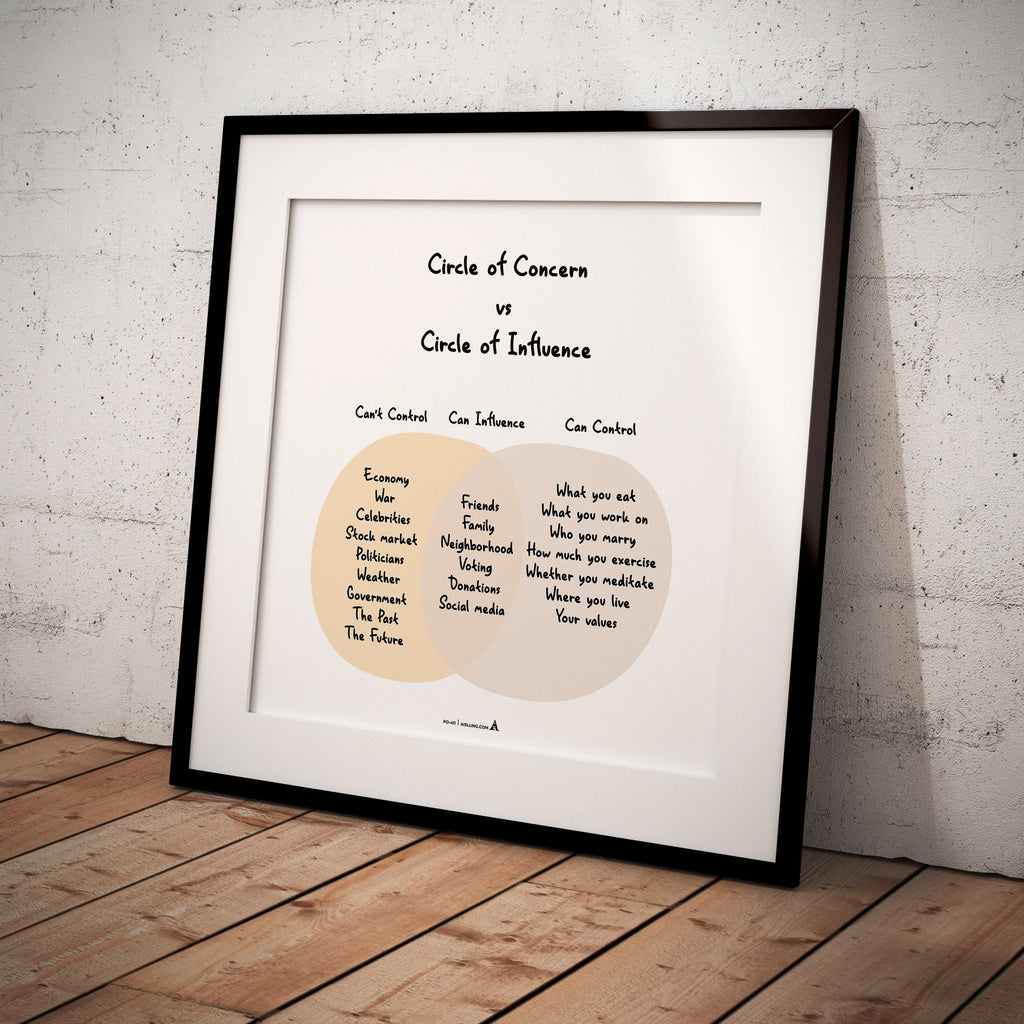 Adhd Worksheets — Circle of Concern vs Circle of Influence Poster, Counselor Office Decor, Mental Health Pr... | Mindfulness printable