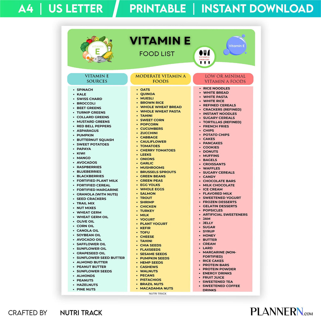 Diet Tracker — Vitamin E Food list PRINTABLE, Vitamin E Rich Foods Chart, High Vitamin E food Grocer list, ... | Nutri Track printable