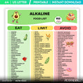 Acid Alkaline Guide — Alkaline Food List Printable, Alkaline Diet Food Chart, Acid Alkaline Grocery List, E... | Nutri Track printable