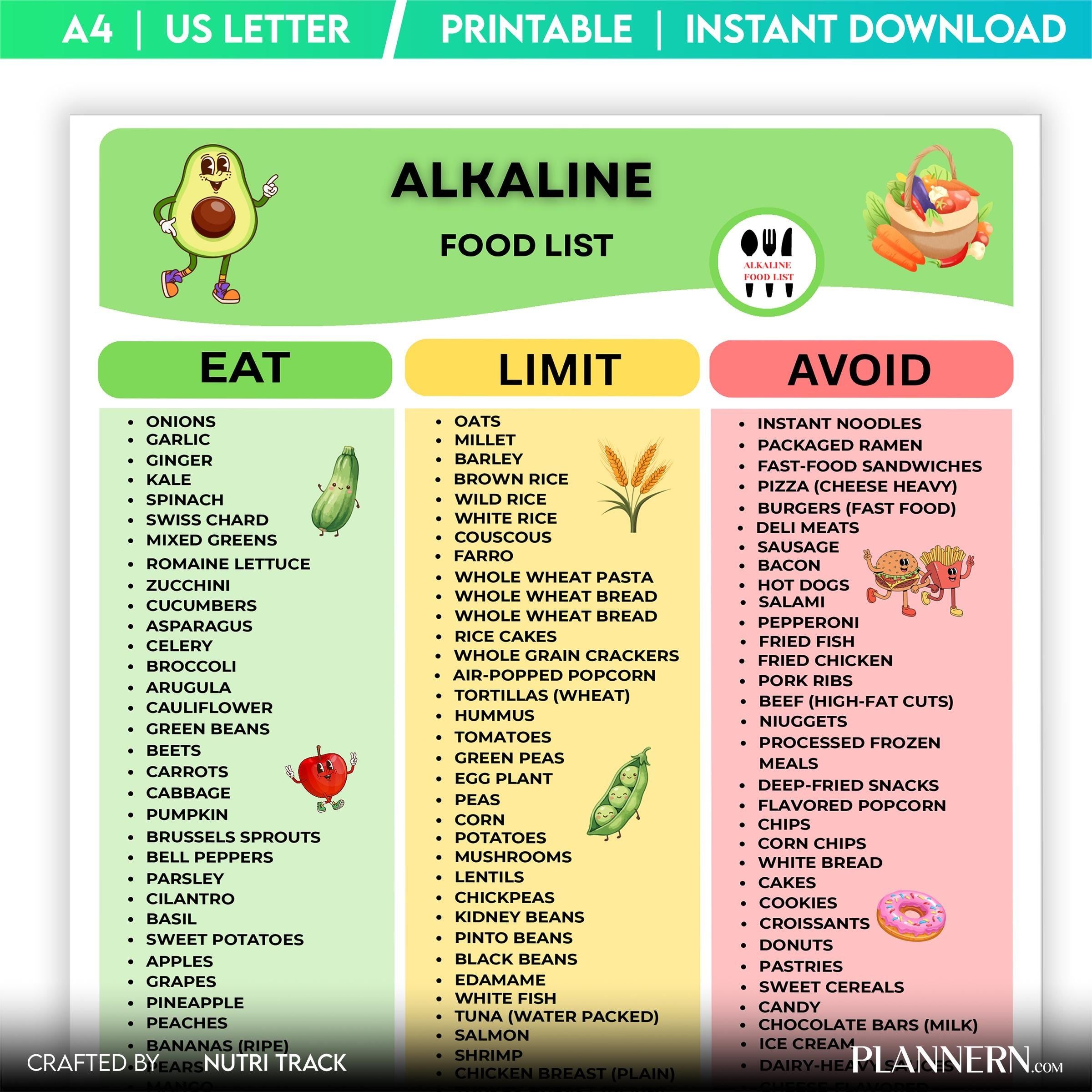 Acid Alkaline Guide — Alkaline Food List Printable, Alkaline Diet Food Chart, Acid Alkaline Grocery List, E... | Nutri Track printable
