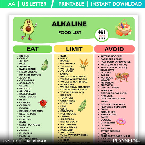 Acid Alkaline Guide — Alkaline Food List Printable, Alkaline Diet Food Chart, Acid Alkaline Grocery List, E... | Nutri Track printable