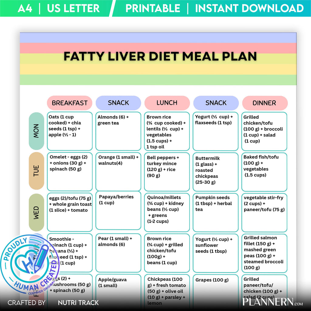 Fatty Liver Diet 7 day Meal Plan Printable, Liver Friendly Meal Plan, NAFLD Diet Menu & Grocery List, Digit... | Nutri Track printable
