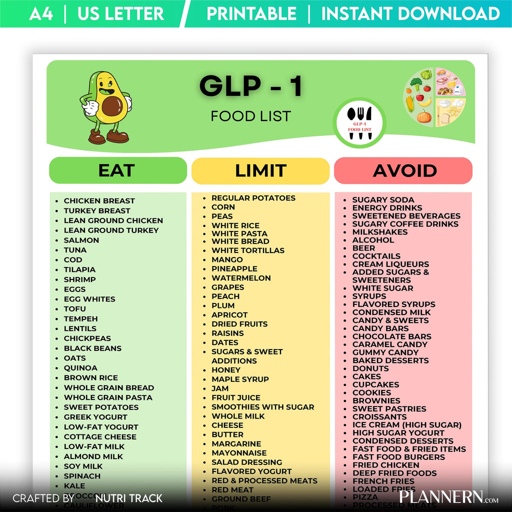 Food List Pdf — GLP, 1 Food List Printable, 1 Food Chart, High Protein Healthy Eating Guide, 1 Meal Plan, H... | Nutri Track printable