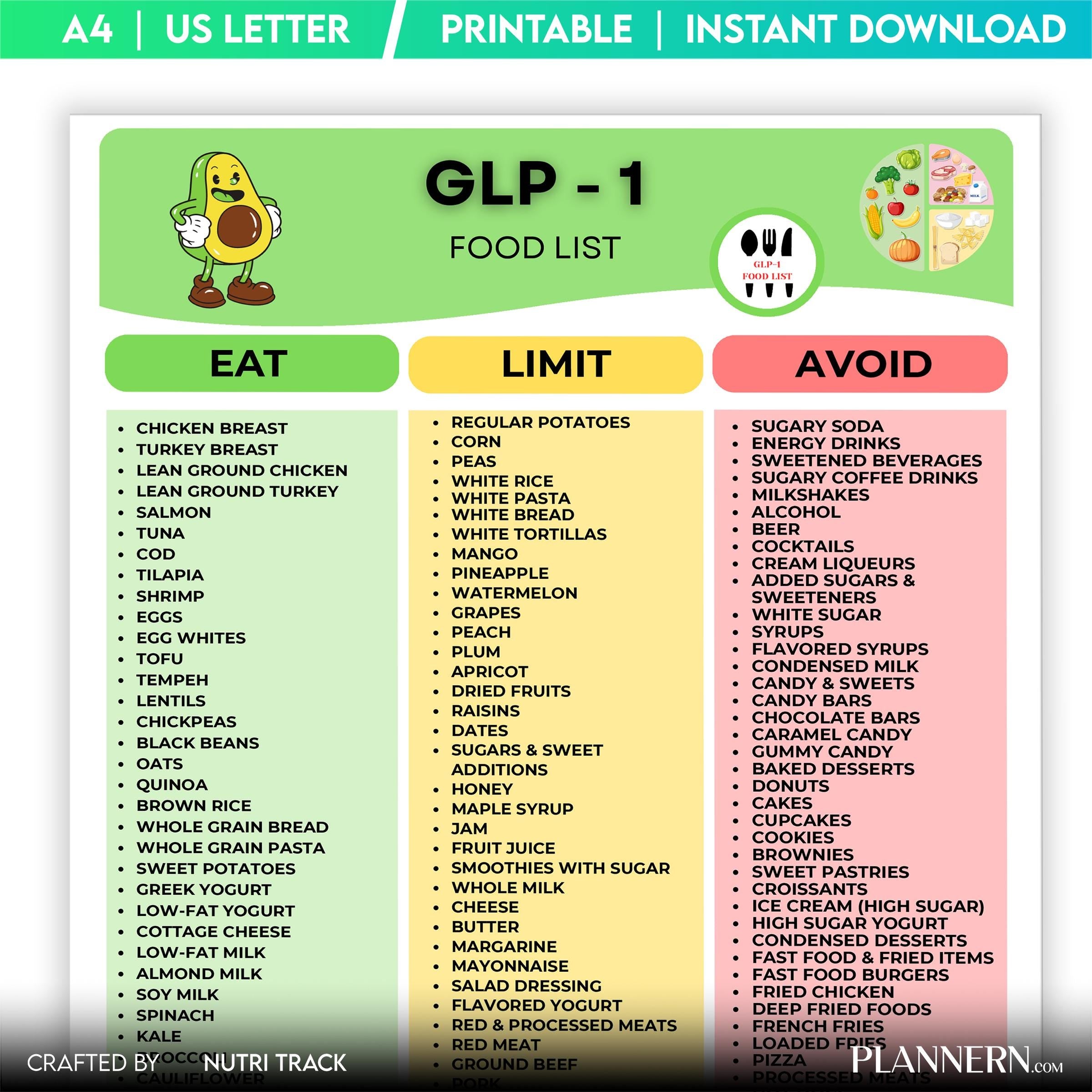 Food List Pdf — GLP, 1 Food List Printable, 1 Food Chart, High Protein Healthy Eating Guide, 1 Meal Plan, H... | Nutri Track printable