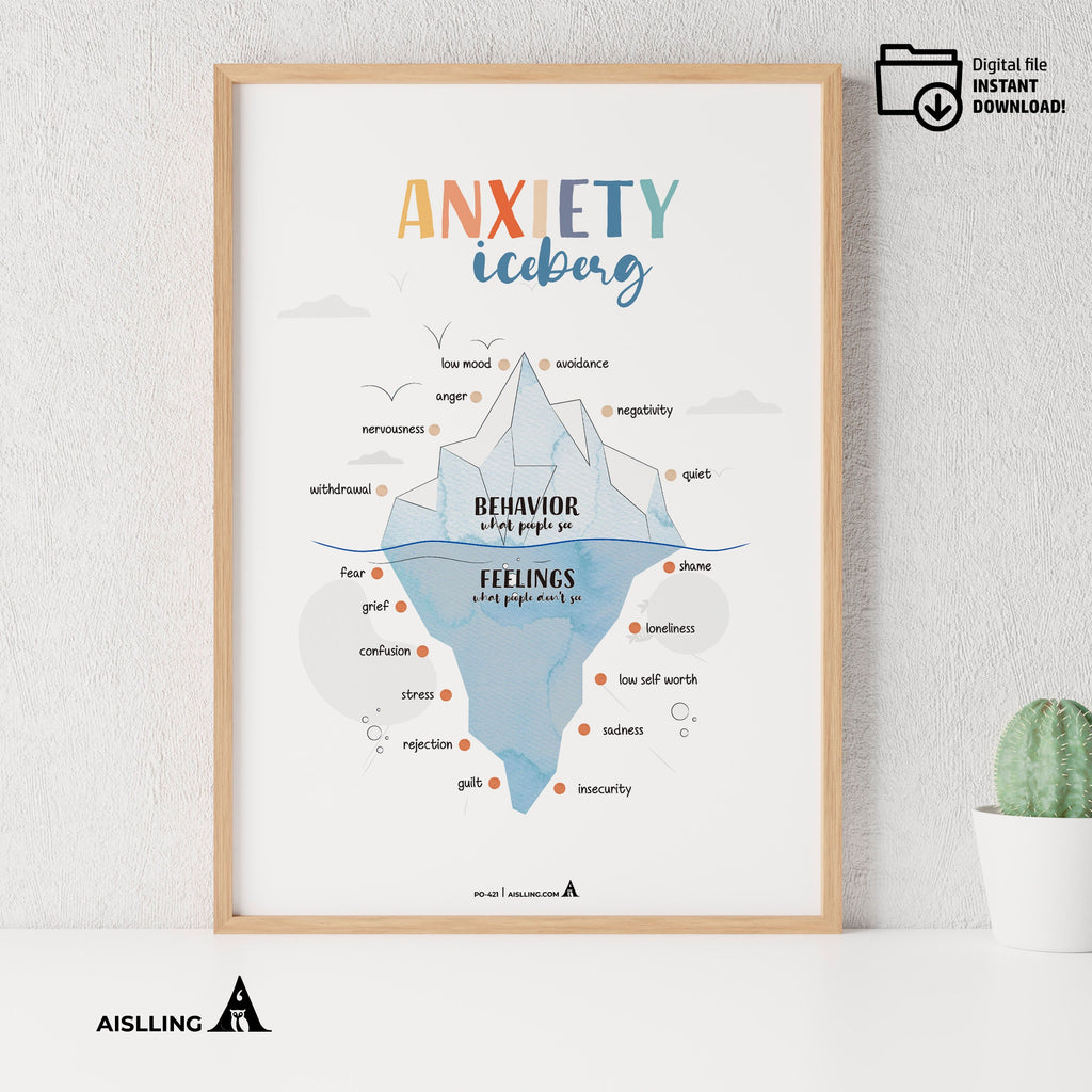 Anxiety Wall Art — Anxiety Iceberg Poster, Mental Health Decor, Feelings Chart, Therapy Tools for Counselor... | Mindfulness printable