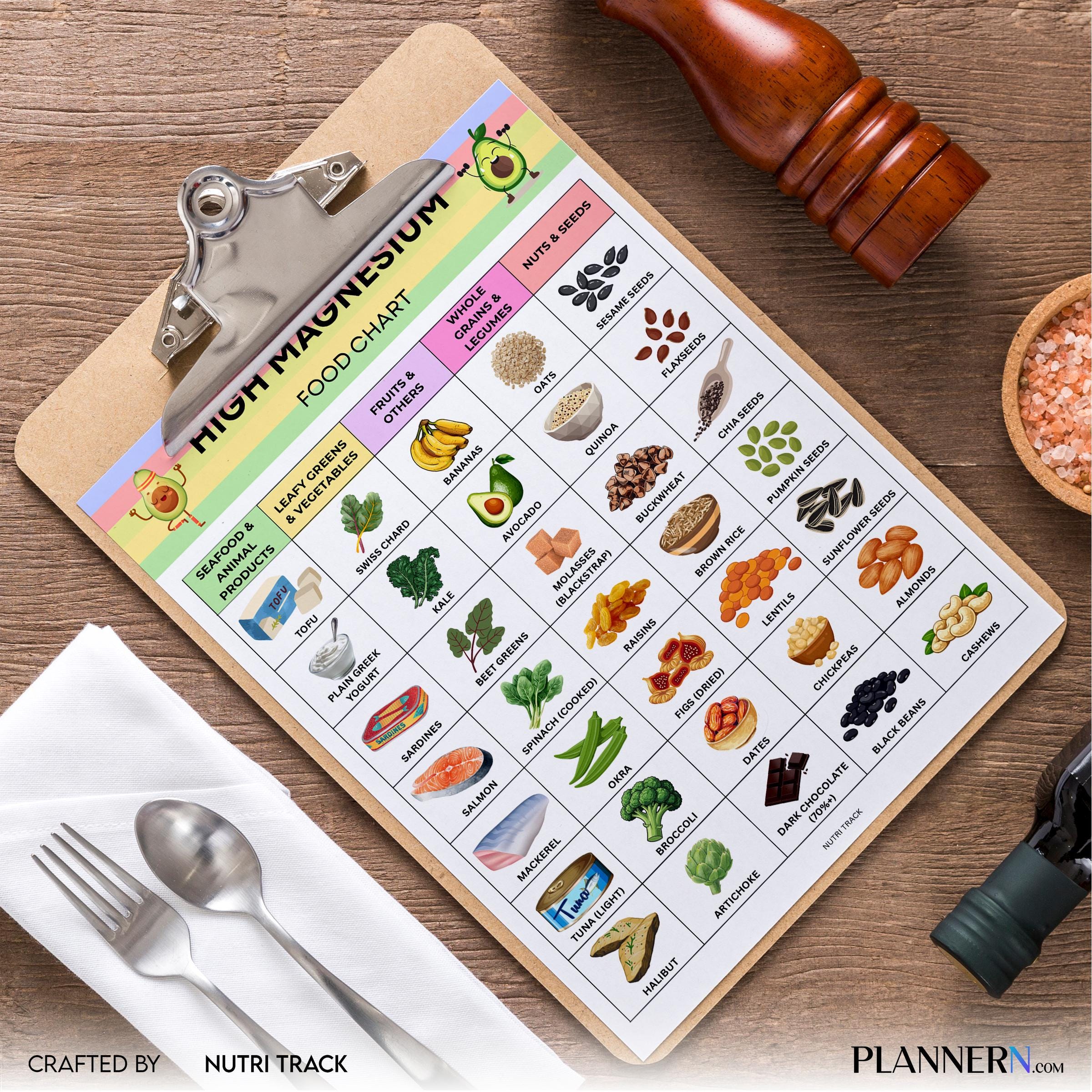 Diet Printable — High Magnesium Food List Printable, Magnesium Rich Foods Chart, High Magnesium Grocery Lis... | Nutri Track printable