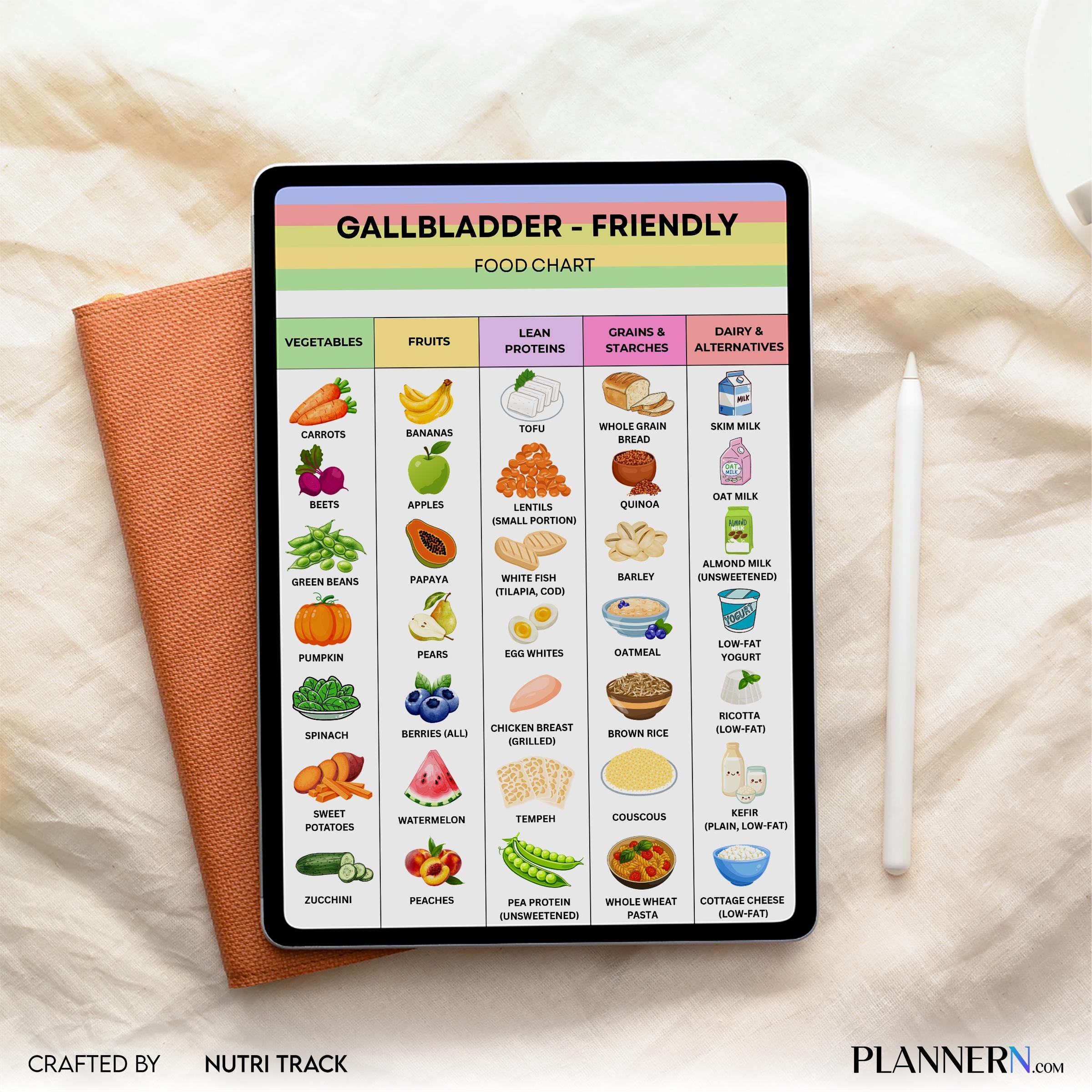 Digestive Health — Gallbladder Diet Food Chart PDF, Low Fat Grocery List, Gallstones & Post Surgery Diet Ch... | Nutri Track printable