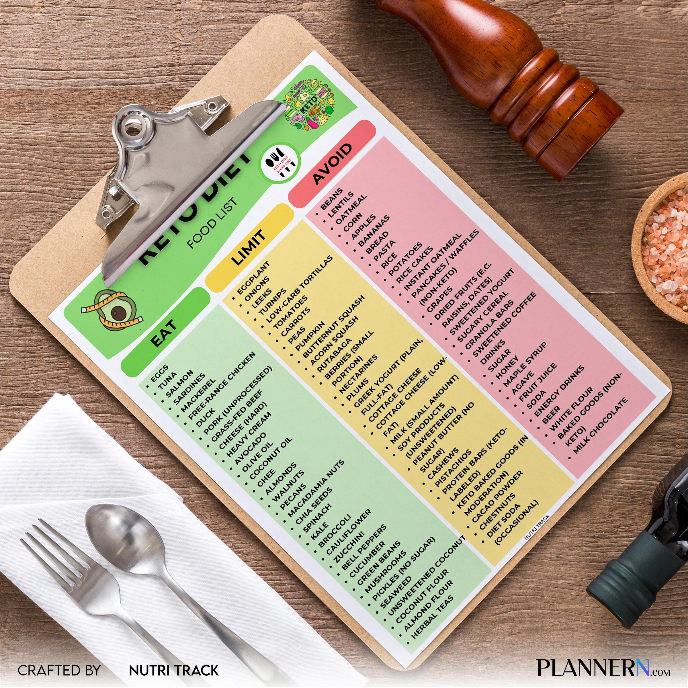 Digital Download — Keto Diet Food List Printable, Ketogenic Food Chart, Low Carb Foods, Keto Grocery List P... | Nutri Track printable