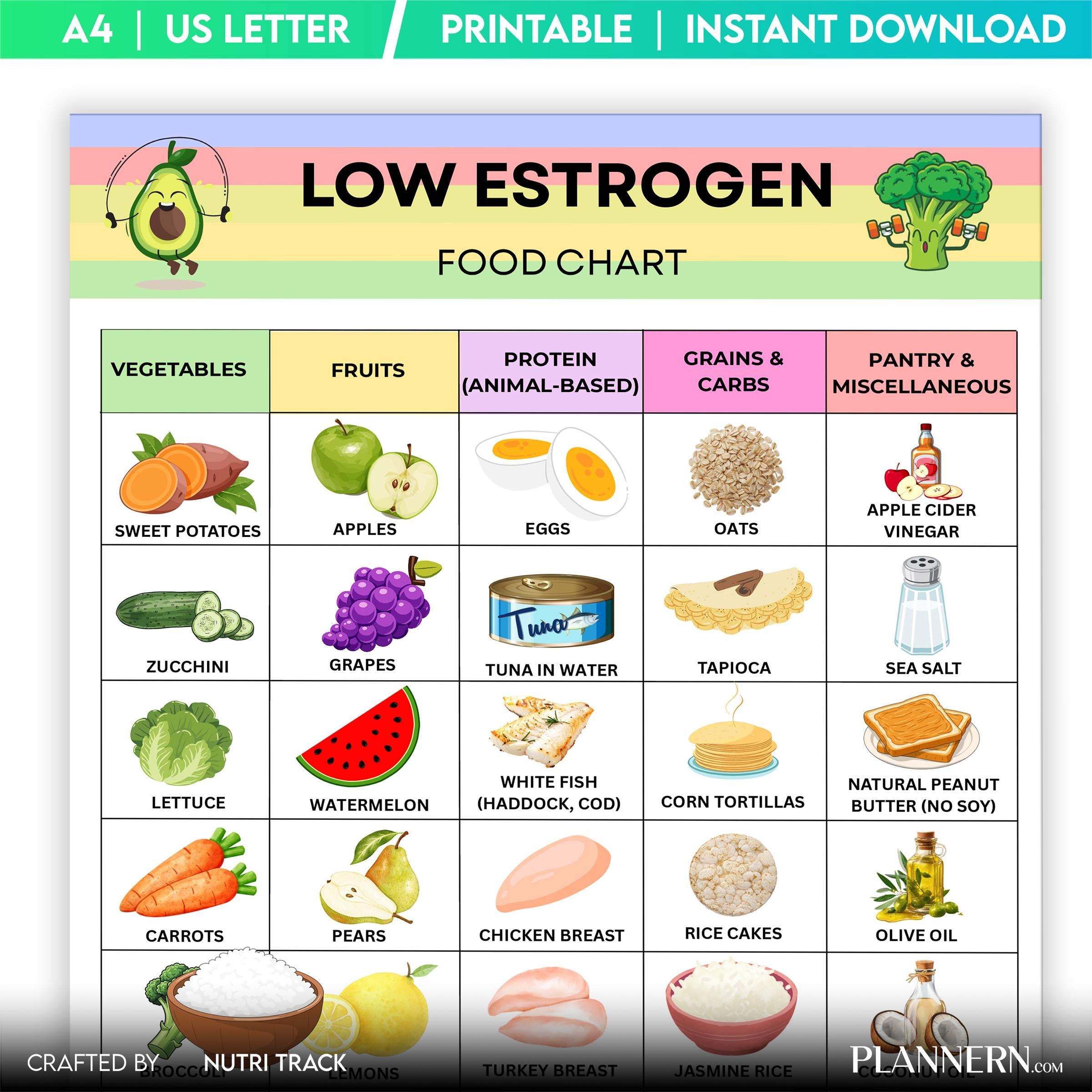Estrogen Foods — Low Estrogen Food List Printable, Hormone, Friendly Food Chart, Healthy Lifestyle Tracker,... | Nutri Track printable