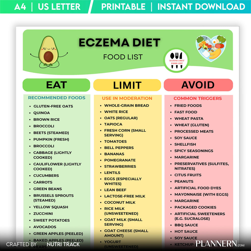 Anti Inflammatory — Eczema Diet Food List Printable, Anti, inflammatory Foods Chart, Eczema, Friendly Groce... | Nutri Track printable