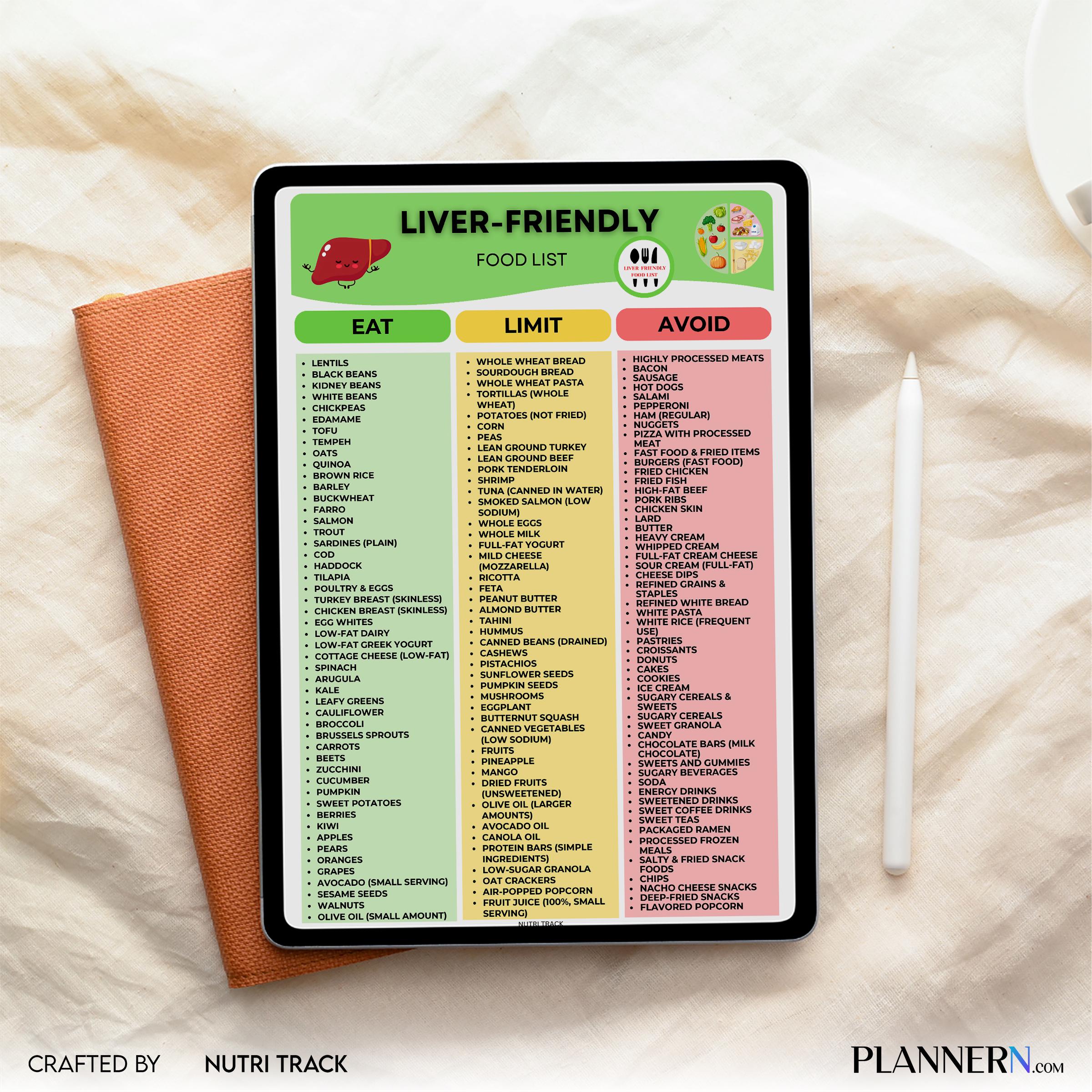 Diet Food Chart — Liver Friendly Food List Printable, Liver Health Food Chart, Foods to Eat & Avoid Guide, ... | Nutri Track printable