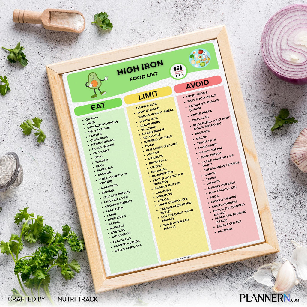 Grocery List Pdf — High Iron Food List Printable PDF, Iron Rich Foods Chart, Iron Rich Grocery List, High I... | Nutri Track printable