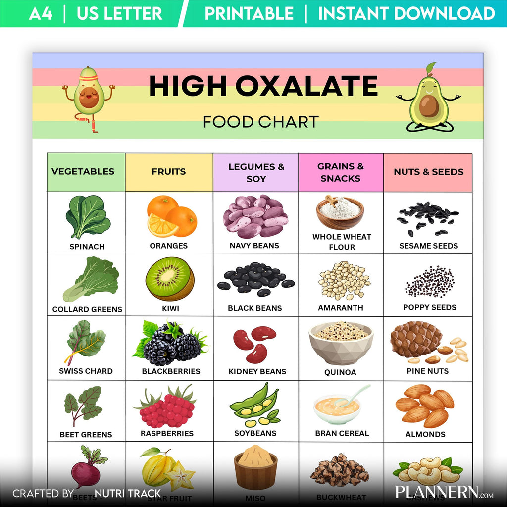 Diet Printable — High Oxalate Food List Printable, Oxalate Food Chart PDF, Kidney Stone Diet Food, High Oxa... | Nutri Track printable