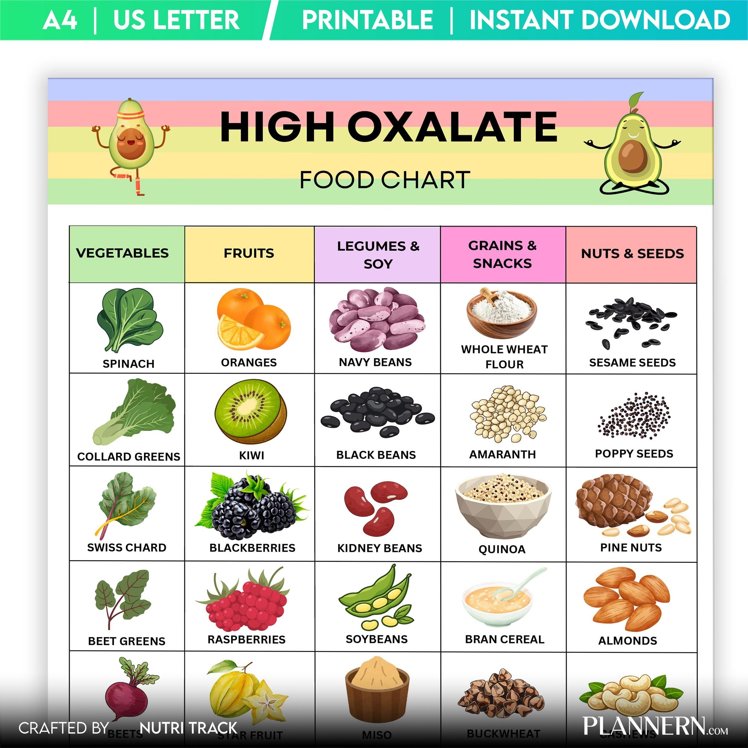 Diet Printable — High Oxalate Food List Printable, Oxalate Food Chart PDF, Kidney Stone Diet Food, High Oxa... | Nutri Track printable