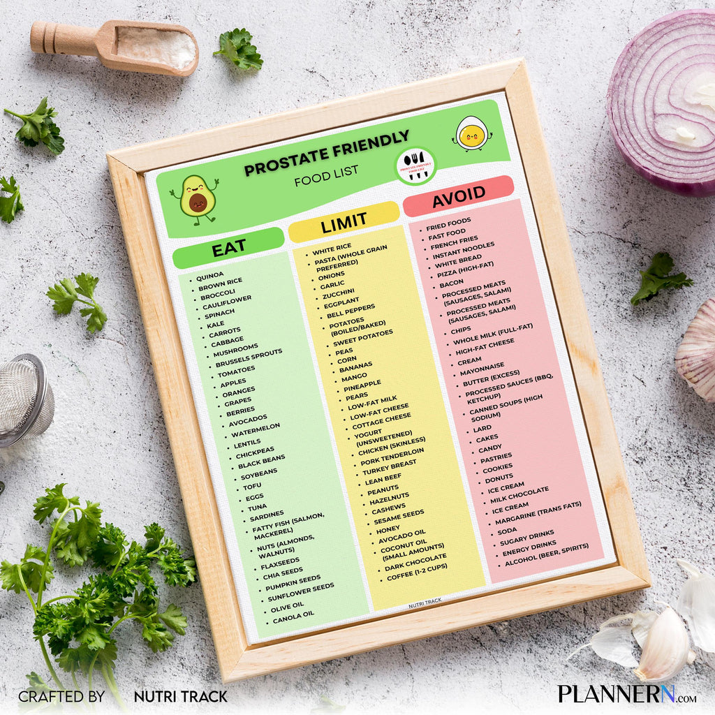 Bph Diet — Prostate Friendly Food List Printable, Prostate Friendly Grocery List, Eat Limit Avoid Food List... | Nutri Track printable