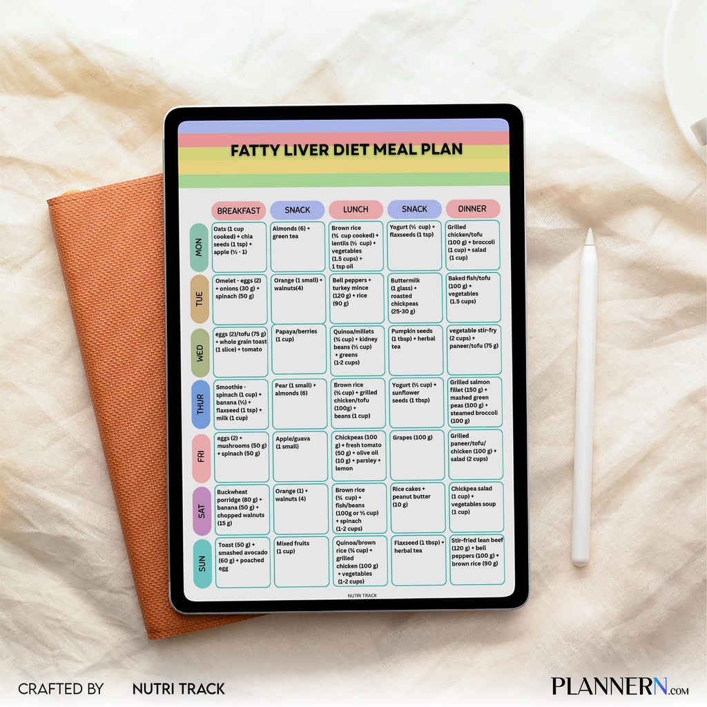 Fatty Liver Diet 7 day Meal Plan Printable, Liver Friendly Meal Plan, NAFLD Diet Menu & Grocery List, Digit... | Nutri Track printable