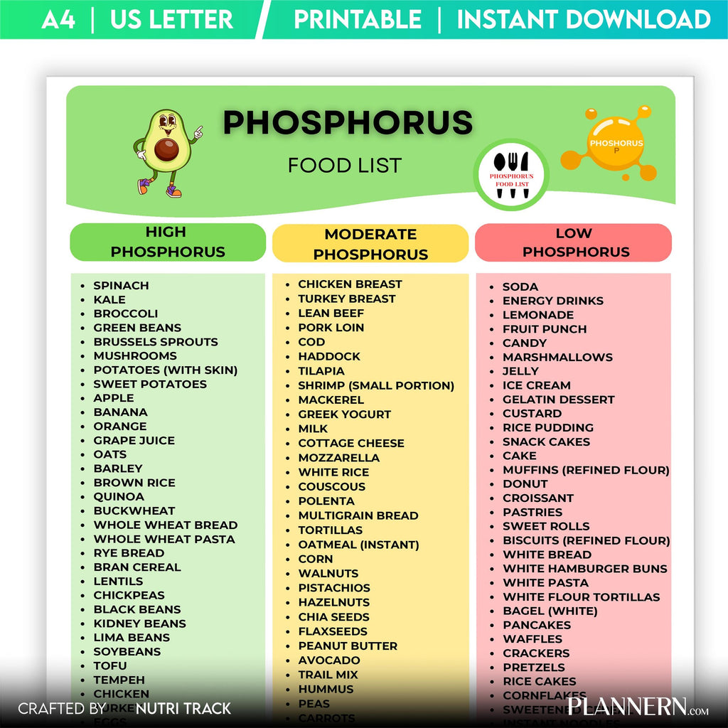 Digital Download — Phosphorus Food List Printable, Phosphorus Rich Foods Chart, Mineral Food Guide, Healthy... | Nutri Track printable