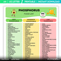 Digital Download — Phosphorus Food List Printable, Phosphorus Rich Foods Chart, Mineral Food Guide, Healthy... | Nutri Track printable
