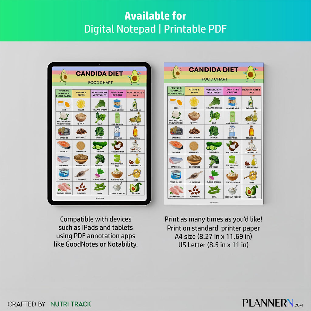 Candida Diet Food Chart Printable, Candida Friendly Foods List, Gut Health Nutrition Guide, Anti, Yeast Die... | Nutri Track printable