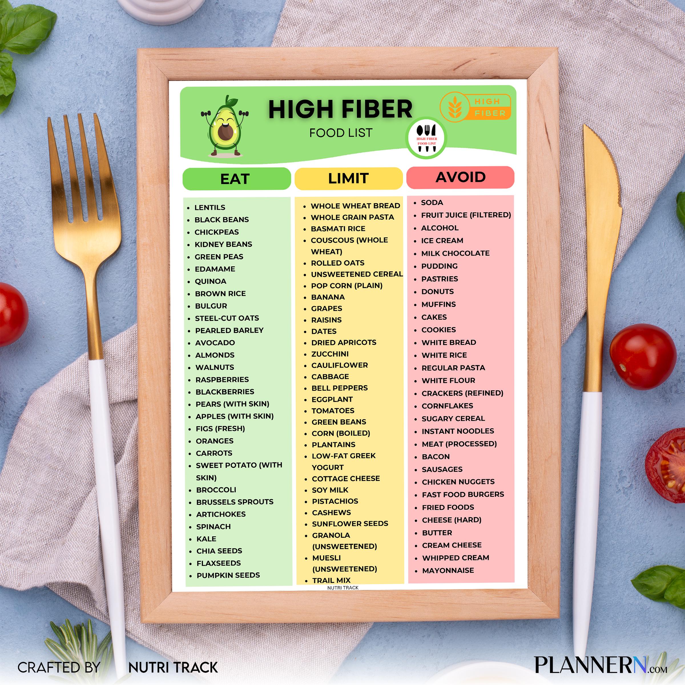 Digestive Health — High Fiber Food List Printable, Fiber Rich Foods Chart, Healthy Digestion Food, Gut, Fri... | Nutri Track printable
