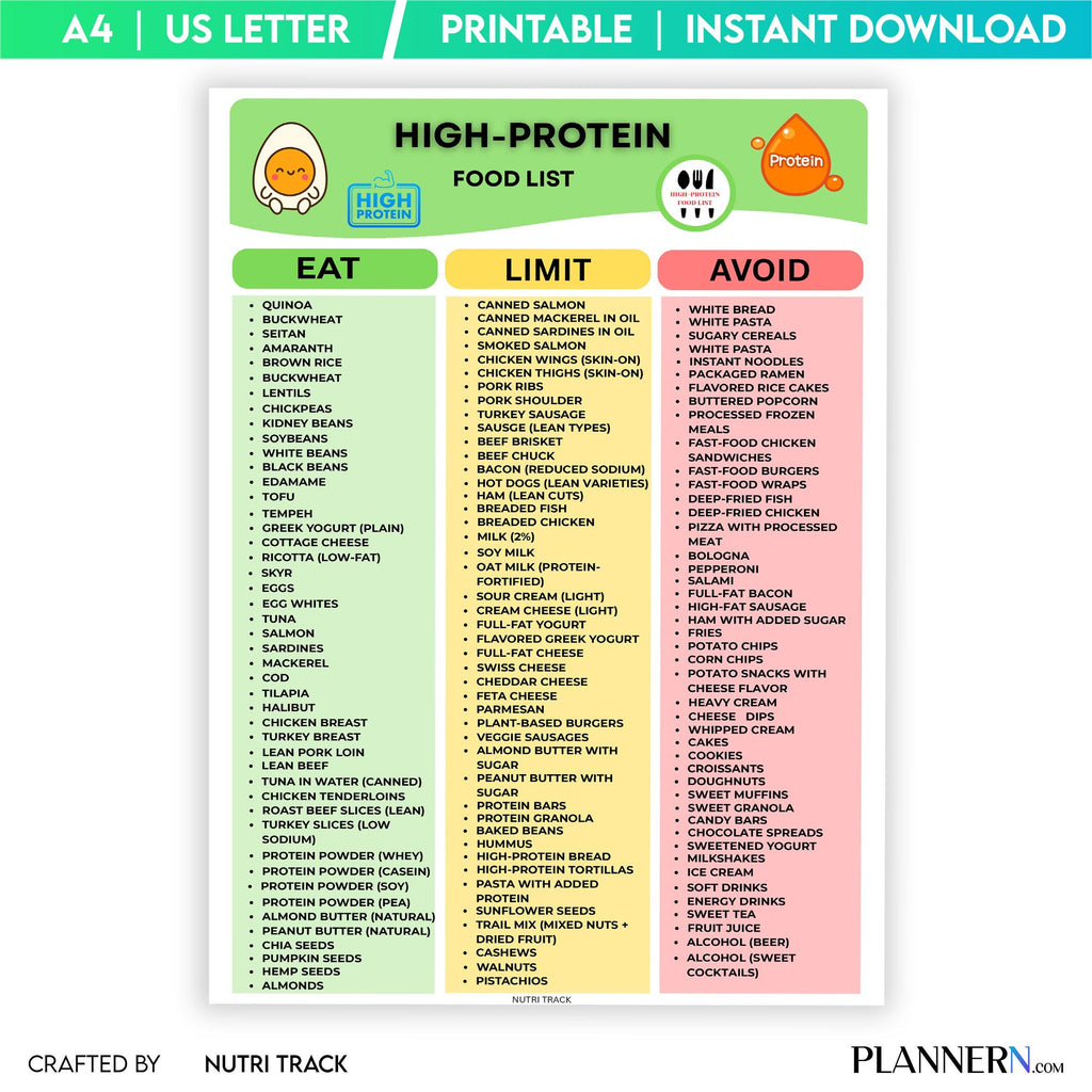 Diet Food Chart — High Protein Food List Printable, High Protein Food Chart, Fitness Diet Chart for Weight ... | Nutri Track printable