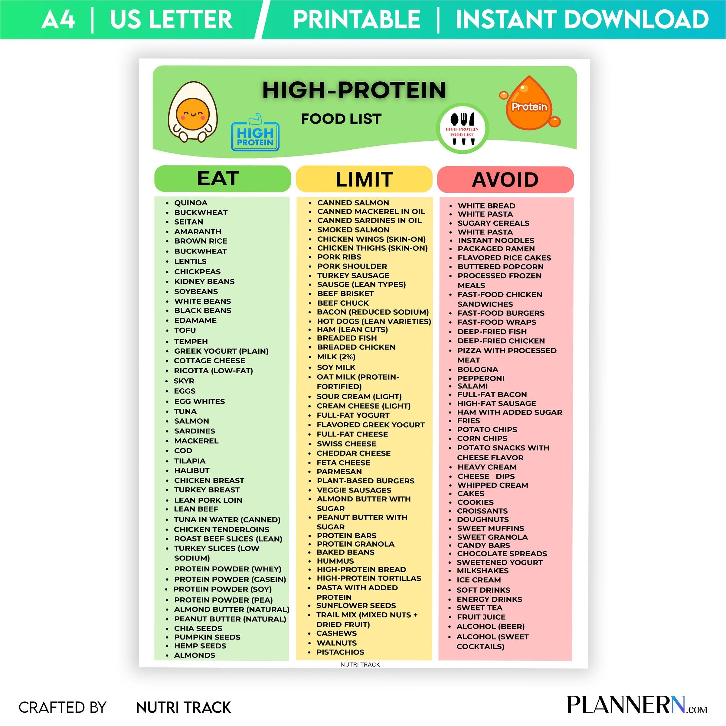 Diet Food Chart — High Protein Food List Printable, High Protein Food Chart, Fitness Diet Chart for Weight ... | Nutri Track printable