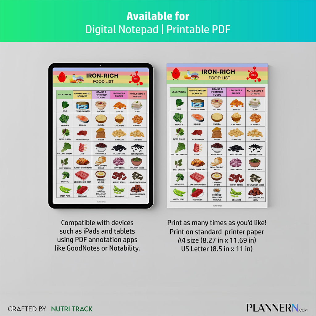 Grocery List Pdf — Iron Rich Food List Printable PDF, High Iron Foods Chart, Iron Rich Grocery List, Anemia... | Nutri Track printable