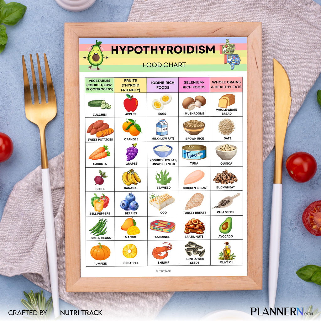 Diet Food Chart — Hypothyroidism Food List Printable, Thyroid, Friendly Food Chart, Foods to Eat & Avoid Gu... | Nutri Track printable