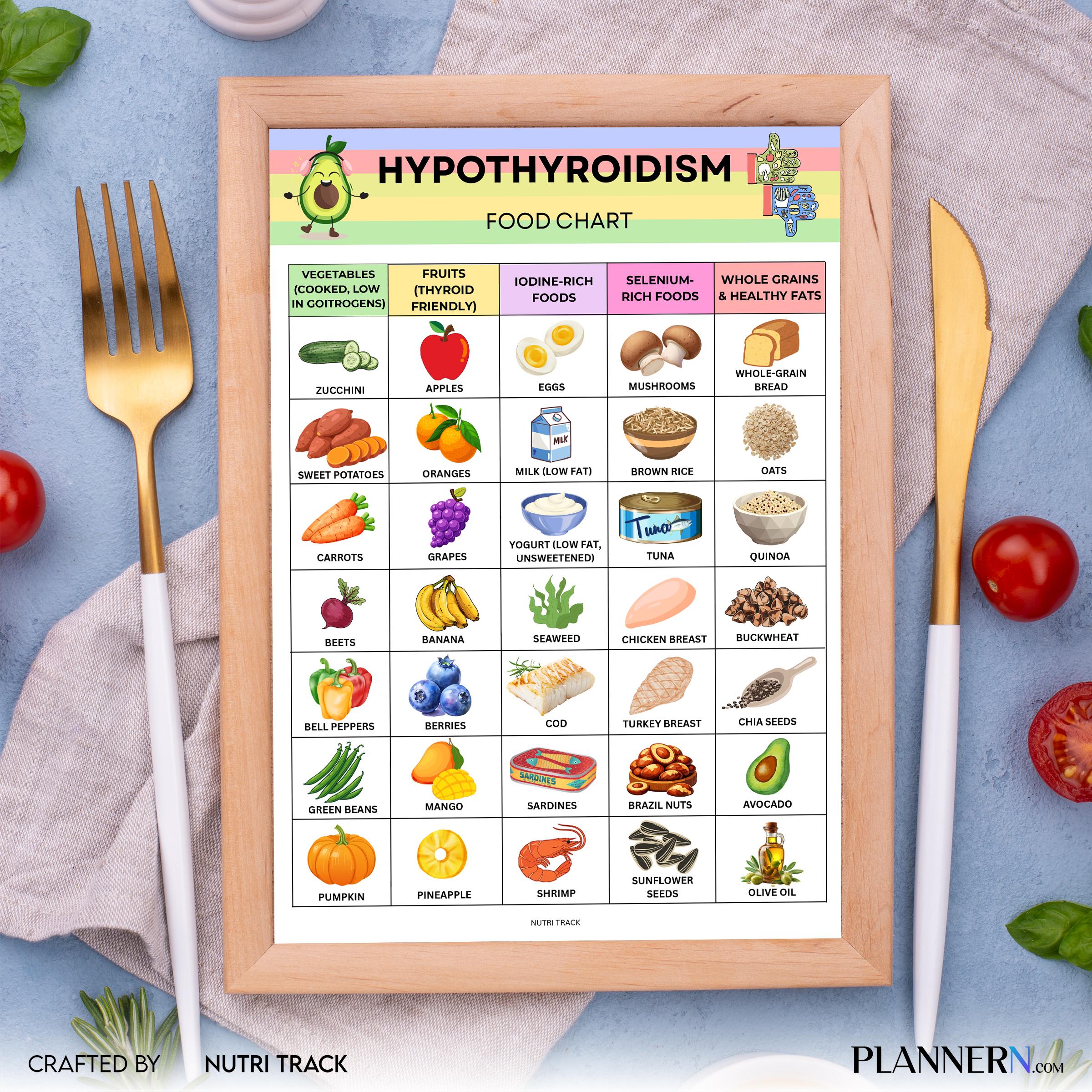 Diet Food Chart — Hypothyroidism Food List Printable, Thyroid, Friendly Food Chart, Foods to Eat & Avoid Gu... | Nutri Track printable