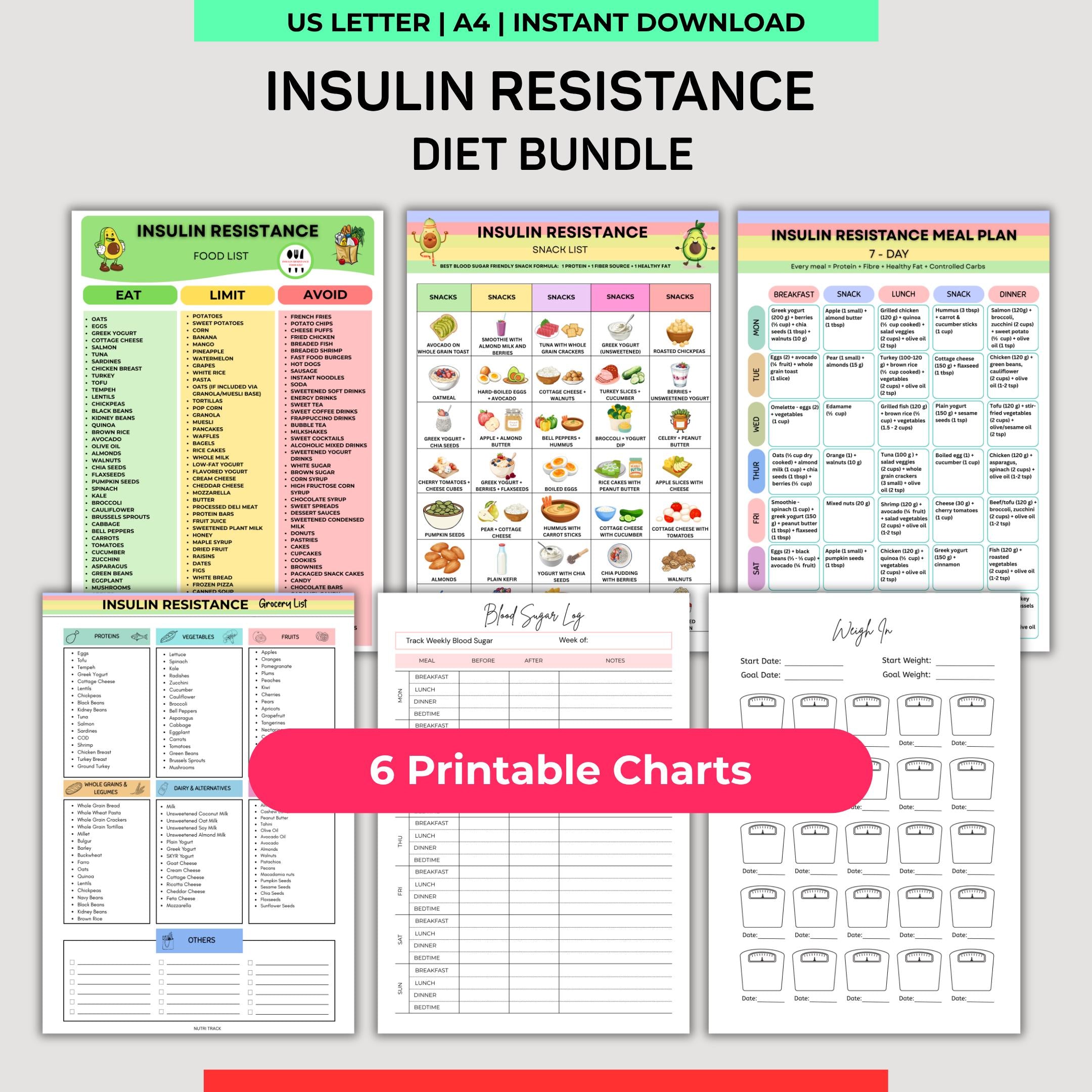 Blood Sugar — Insulin Resistance Bundle PRINTABLE, Insulin Resistance Food List, Meal Plan, Snack Chart, Gr... | Nutri Track printable