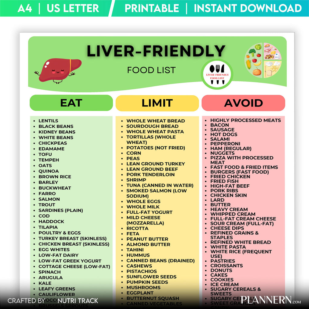 Diet Food Chart — Liver Friendly Food List Printable, Liver Health Food Chart, Foods to Eat & Avoid Guide, ... | Nutri Track printable
