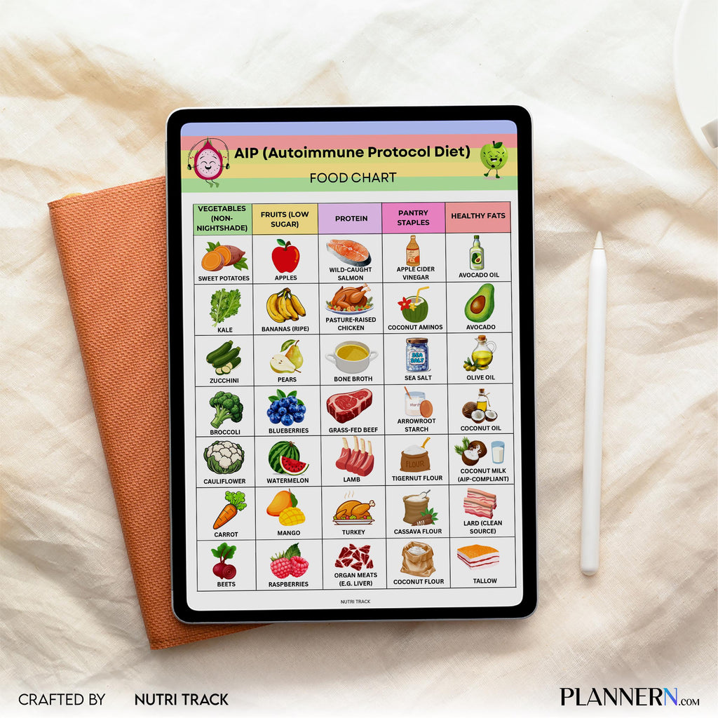 Aip Diet Guide — AIP Food List Printable, Autoimmune Food Chart, AIP Diet, Paleo Food List, Nightshade Free... | Nutri Track printable