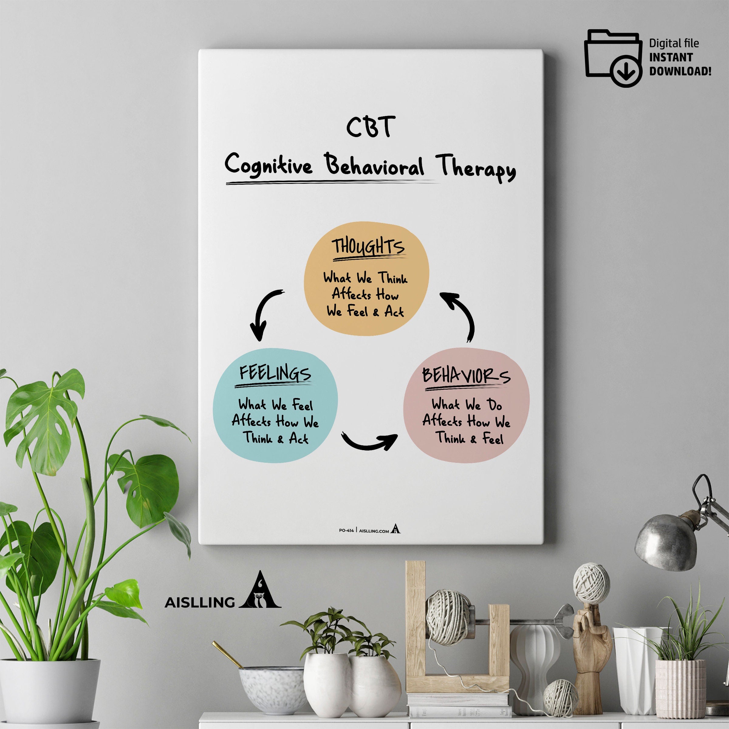 Adhd Worksheets — CBT Therapy Print: Mental Health Poster, Counselor Office Decor (Digital Download) | Mindfulness printable