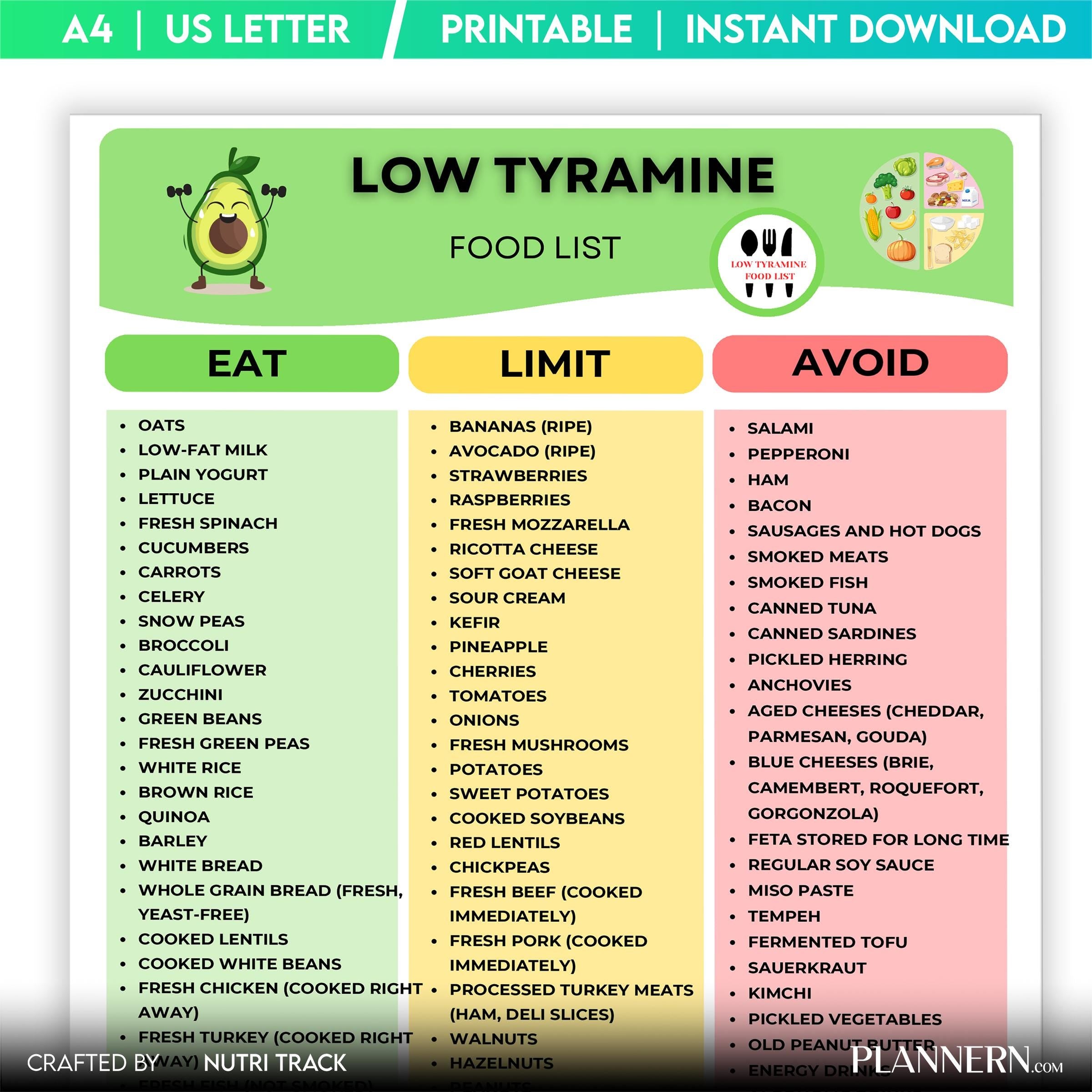 Diet Chart — Low Tyramine Food List Printable, Tyramine Diet Food Chart, Migraine Friendly Foods Guide, Mig... | Nutri Track printable